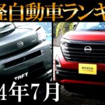 最新2024年7月 軽自動車新車ランキングトップ10　首位に返り咲いたN-BOX今月は？スペーシア、タント、ジムニー、ルークス、ムーヴ、ハスラー、ワゴンＲ、タフトなど