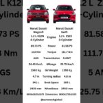 WagonR vs Swift #marutisuzuki #swift #wagonr #maruti #suzuki #suzukiswift #shortsfeed #shorts #car