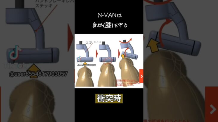 まさかのときのホンダN-VAN