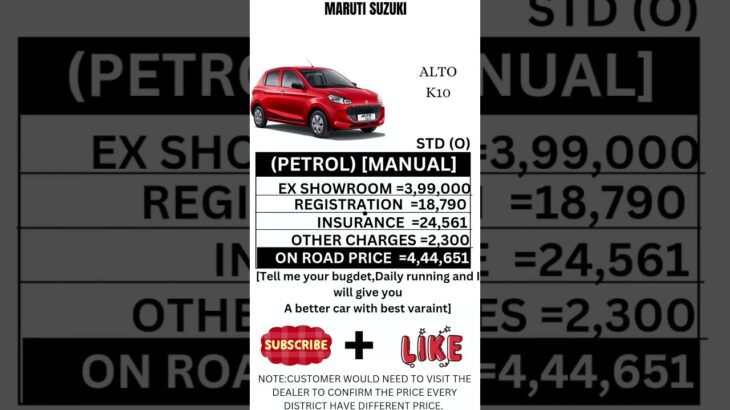 MARUTI SUZUKI ALTO K10 STD (O) PETROL MANUAL ON ROAD PRICE