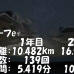 日産リーフe＋　2024　走行結果発表