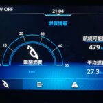 ワゴンR HYBRID  FX-S 一般道１００キロ走ったら　リッター３１キロ!!