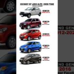 Journey of Lord Alto #alto800