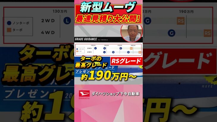 ダイハツ新型ムーヴいよいよ発表が近づいております！#ダイハツ#新型ムーヴ#shorts