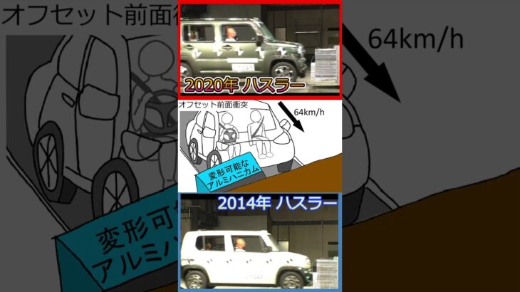 ハスラー衝突安全新旧比較#ハスラー #スズキ #軽自動車 #交通事故防止 #衝突事故
