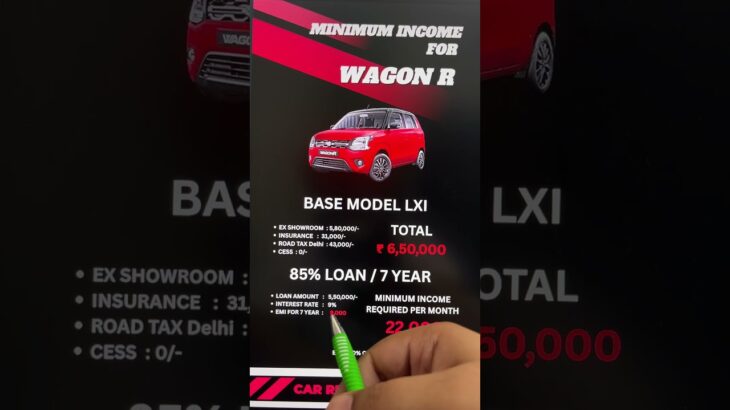 Wagon R Base Model 2025 | Minimum Salary to Buy This Car | EMI Breakdown Explained