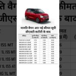 Maruti Wagon R new price list after GST cuts #carprice #gst #tds #maeuti #wagonr #shorts