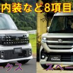 日産ルークスとスズキスペーシアを比較してみた