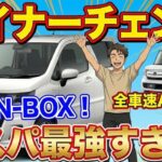打倒N-BOX！新型ワゴンRがコスパ最強すぎる！最新安全装備＆全車速ACC標準でこの価格！？