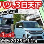 【速報！】大変動のランキング！N-BOX vs ムーヴ 【 軽自動車 ＆ 普通車 新車販売台数ランキング！2025年11月】ヤリスクロス HEV Zオーナー