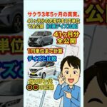 【全公開】軽EV日産サクラ納車から3年5ヶ月37000Km充電電気料金ガソリン車だったら#shots