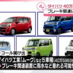【ダイハツ】「ムーヴ｣など40万台超リコール  ブレーキ関連の装置に不具合発生のおそれ