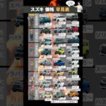 【🏆保存版】スズキ価格早見表👀2026年最新